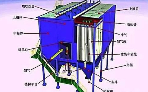 运行不稳？银川静电银川除尘器常见故障诊断清单——一次看懂“火花、电压掉、排放超标”原因